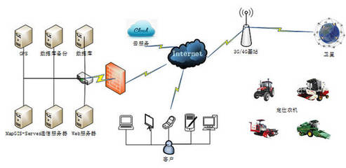 農(nóng)機(jī)自動(dòng)化新藍(lán)海 博創(chuàng)聯(lián)動(dòng)以車聯(lián)網(wǎng)切入智能領(lǐng)域