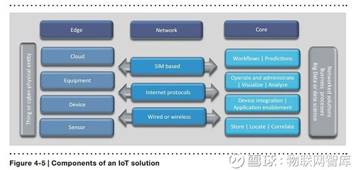 物聯網技術驅動下的未來工廠 擺脫價值鏈低端困局的新路徑