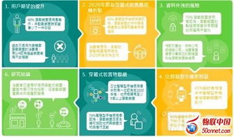 《愛立信可穿戴技術(shù)與物聯(lián)網(wǎng)報(bào)告》深度解讀 物聯(lián)網(wǎng)技術(shù)服務(wù)如何重塑未來連接生態(tài)